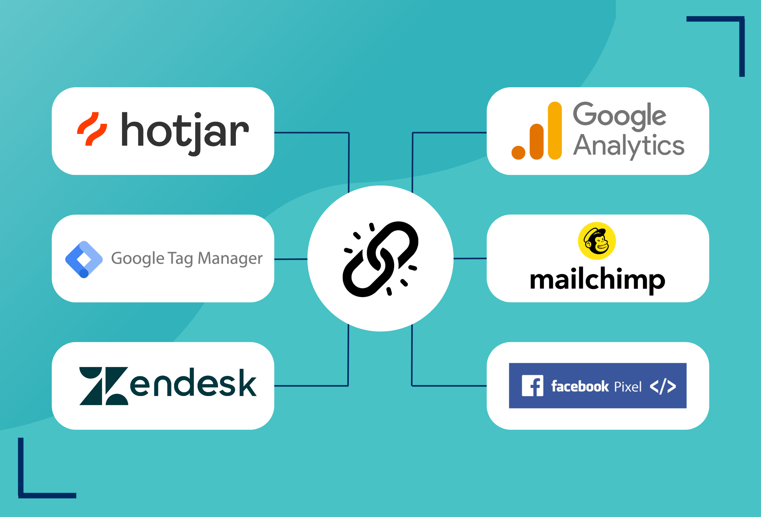 Jak zintegrować swoją stronę internetową z popularnymi narzędziami marketingowymi?