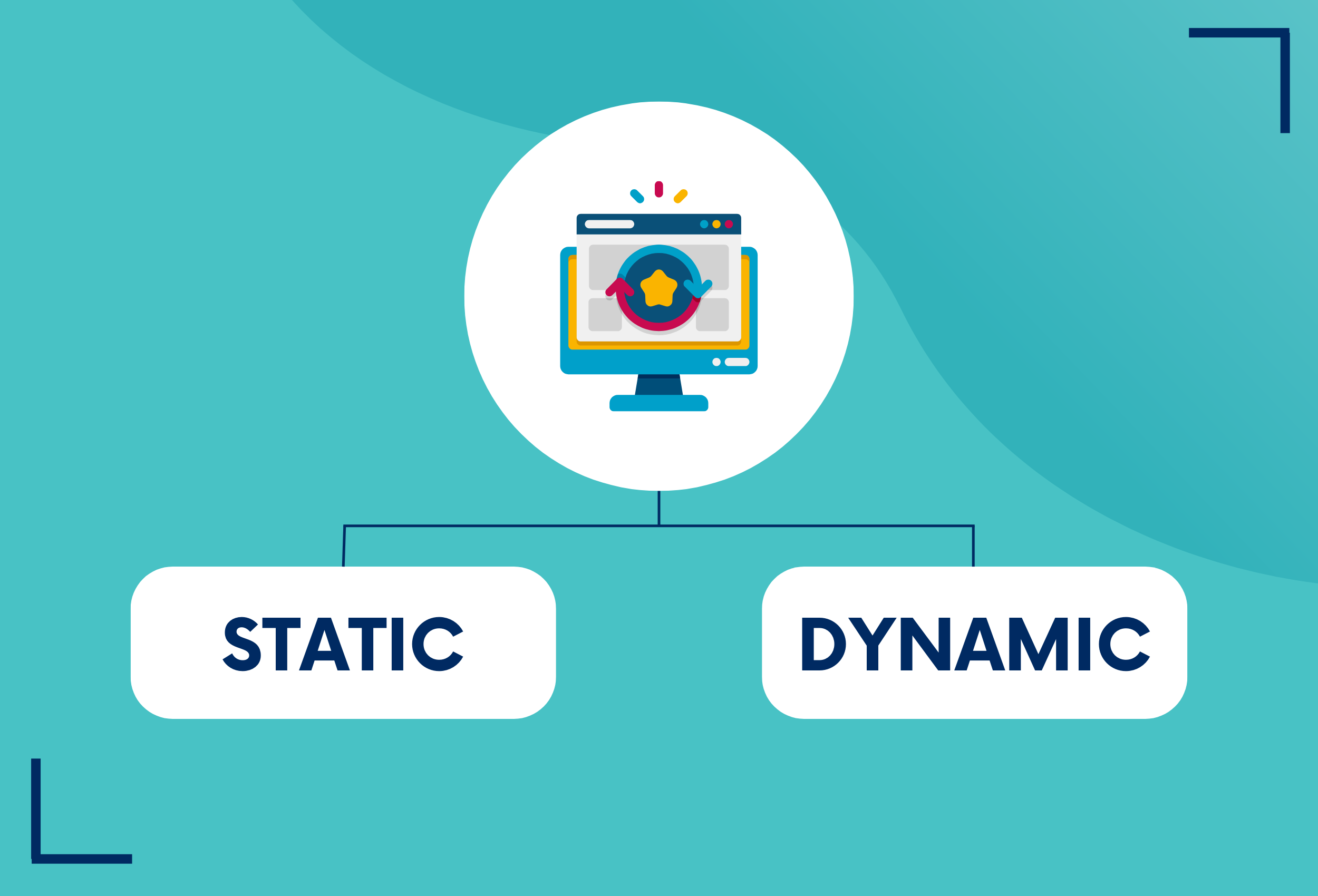 Czym różni się strona statyczna od dynamicznej?